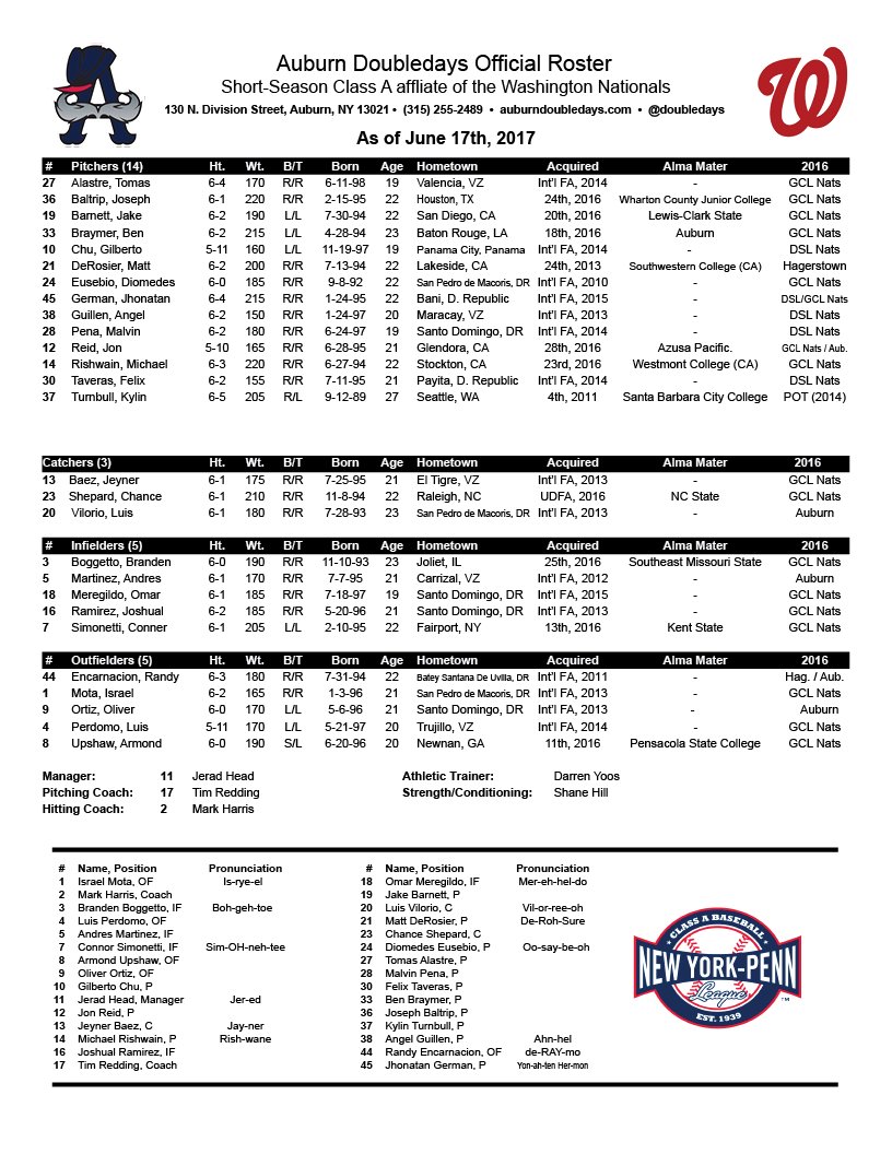 Auburn Doubledays on Twitter "A first look at our 2017 roster!…