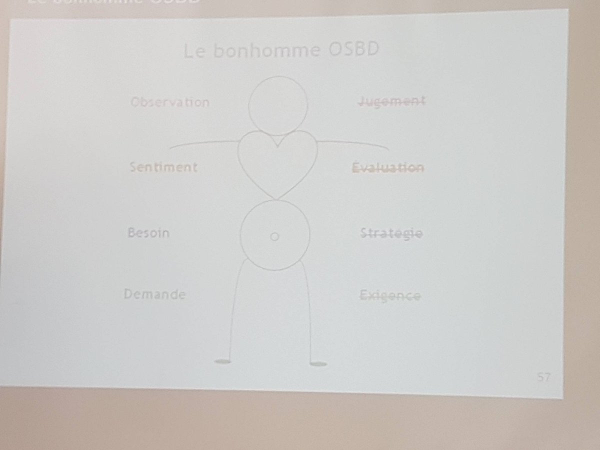 arnaud_Gonzales's tweet photo. Merci a @thomasclavier et Julie pour "la #CNV au service de l'Agilité" #OSBD #AgileFrance https://t.co/4FYeDhwp6H