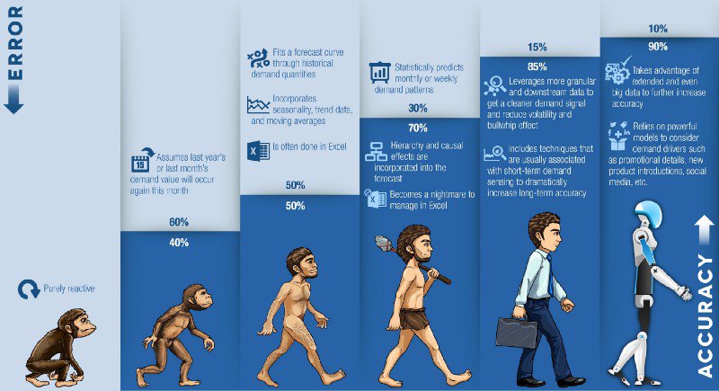 Ronald_vanLoon's tweet photo. Understand these 5 basic concepts to sound like a machine learning expert | #DataScience #MachineLearning #RT https://t.co/9ugIJY98DJ https://t.co/IcREurVbij