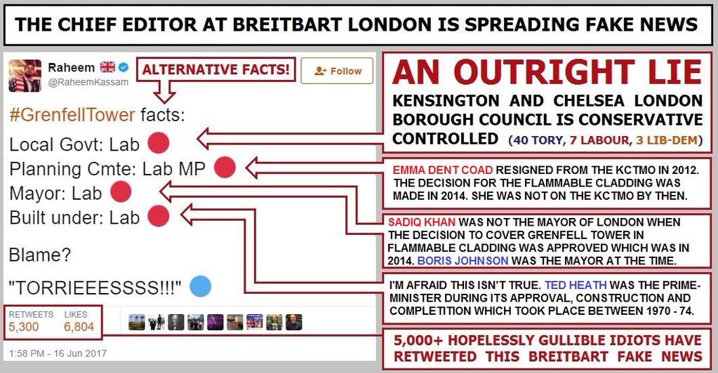 SocialistVoice's tweet image. .@RaheemKassam tweeted outright lies about Labour and the Grenfell Tower tragedy. 

Here are the facts about #GrenfellTower.

Please RT.