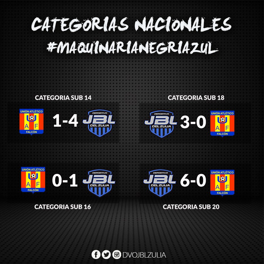 DvoJBLZulia's tweet photo. #NACIONALES | Resumen de resultados en la Serie de Oro 2017 | #MaquinariaNegriazul ⚽️👦🏻 https://t.co/qIKGjN5UrL