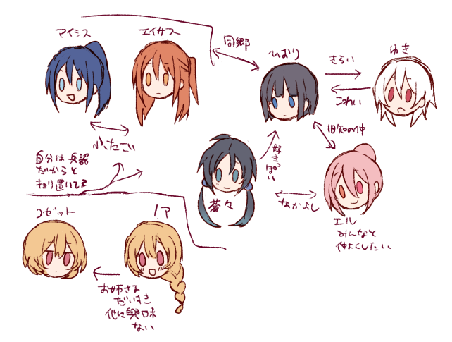 相関図ってむずかしいな;▽;
アリス殺し隊が主にこの人らで集まってる感じ! 