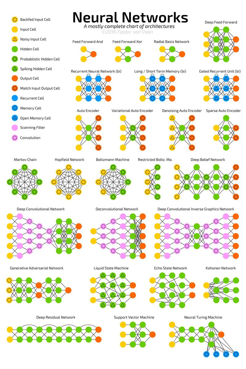 KirkDBorne's tweet image. Explore a plethora of #MachineLearning #infographics here: pinterest.com/explore/machin… #ML #BigData #AI #DataScience #MachineIntelligence