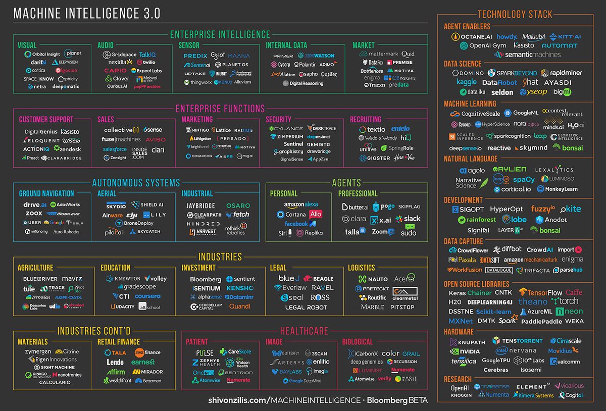 KirkDBorne's tweet image. Explore a plethora of #MachineLearning #infographics here: pinterest.com/explore/machin… #ML #BigData #AI #DataScience #MachineIntelligence