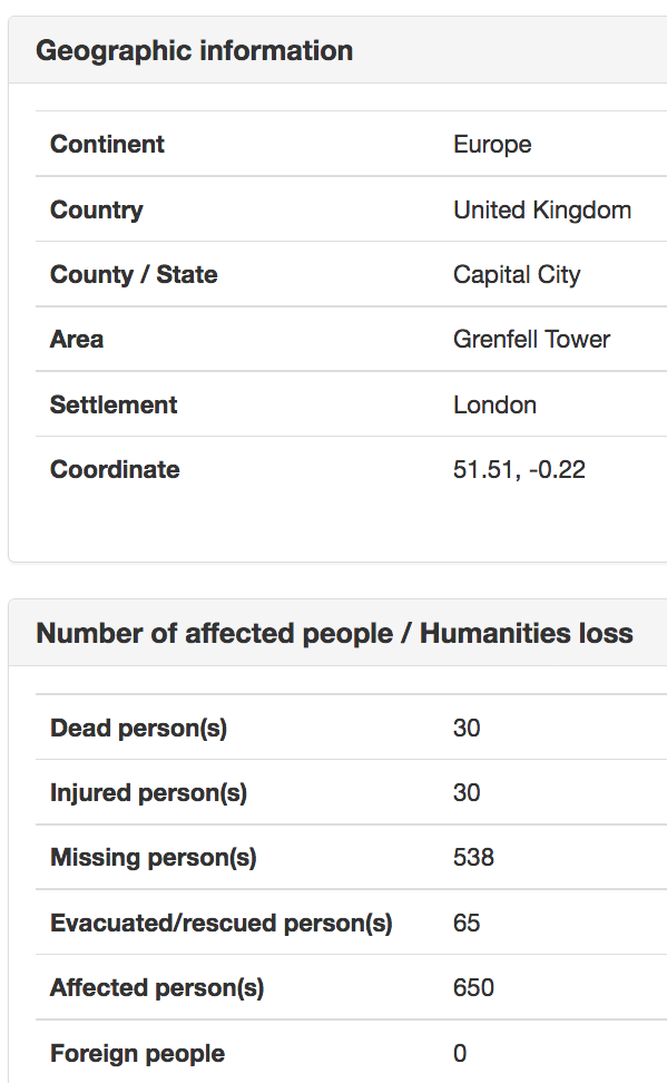 evolvepolitics's tweet photo. Surely this can't be accurate? Can it? 538 still missing at Grenfell? Can anyone verify this source? https://t.co/nJG2YtC0Fj https://t.co/OPkJXFunlG