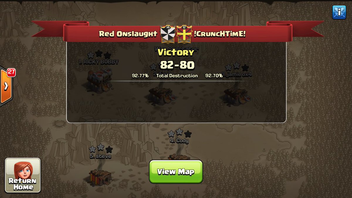 GG <a href="/CruncHTimE_COC/">!CruncHTimE!</a> wasn't a good war for either side. But RO moves to the second round of the NIP tourney 🍀💣🍀