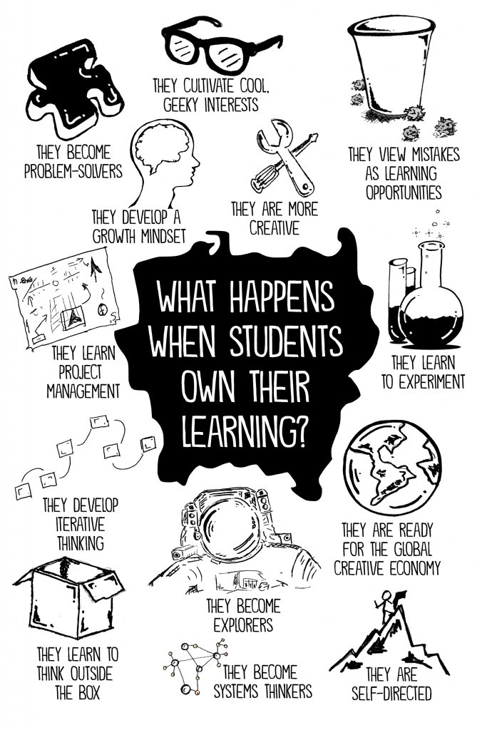 mjcraw's tweet photo. The Epic Guide to Student Ownership https://t.co/mAvISTu2mP #StuVoice #EdCorps @youthdriven @stu_voice @TechedUpTeacher HT @ajjuliani https://t.co/9RLwvsc9nl
