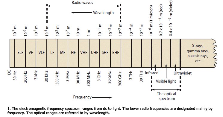 download thyristor physics