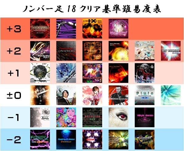 Ddr 難易度表 Single Play Togetter