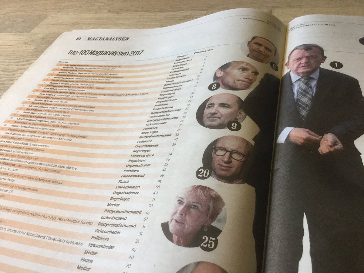 Kun 13 kvinder i magtens TOP-100 i DK 😞😞😞Hvordan kan nogen påstå, at vi ikke har et problem? #ligestilling