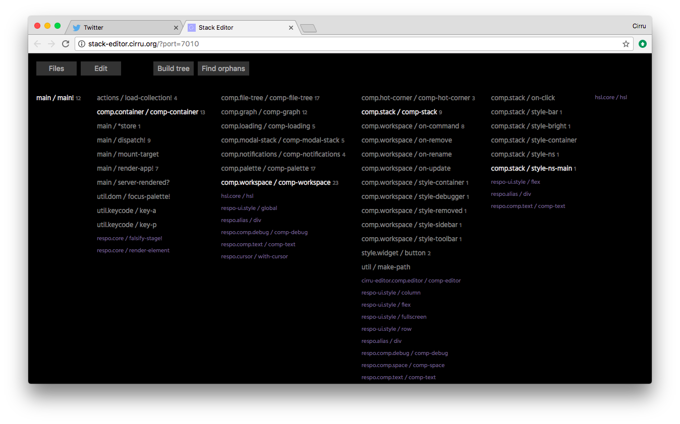 Dependency tree