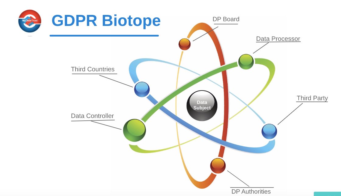 my_data_trust's tweet image. #GDPR Biotope: bit.ly/2tB7Ino #MyDataTrust