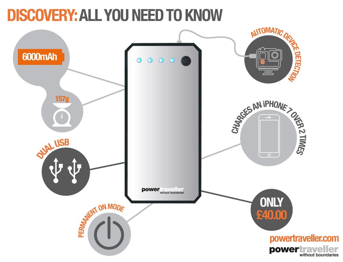 Our new <a href="/powertraveller/">Powertraveller International</a> #discovery has arrived on African soil ... check out its capabilities &amp; power through winter !