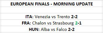 Sportando's tweet photo. European Finals - Morning Update , via @Facu_PCF https://t.co/JXdDSqT3Sz
