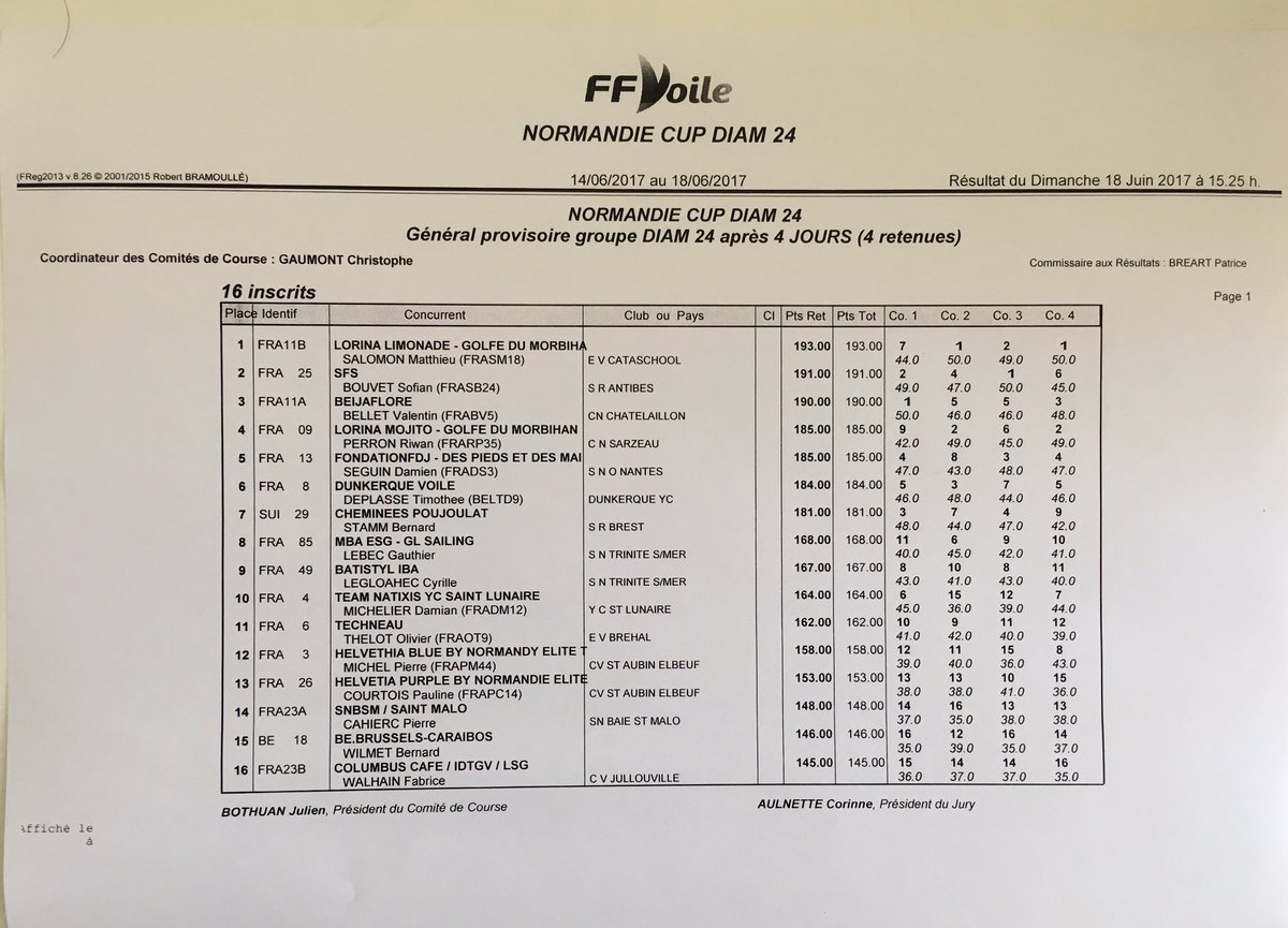 Lorina Mojito Golfe du Morbihan, après une belle seconde place sur la super finale du jour, obtient la 4ème place au classement général !!