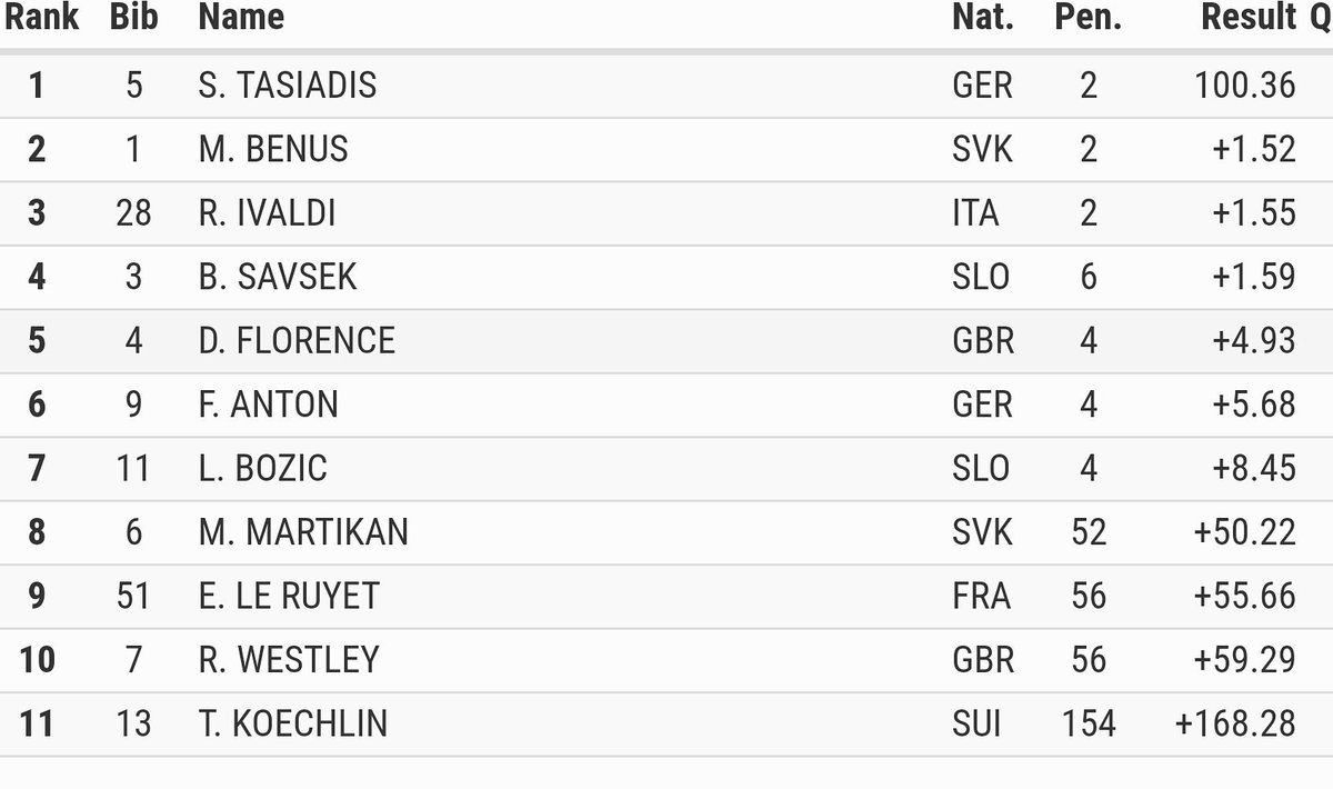 David Florence tweet media