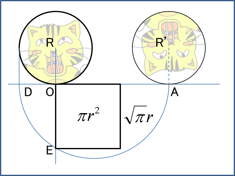 円と等しい面積の正方形の作図について Togetter 円と等しい面積の正方形の作図について Togetter