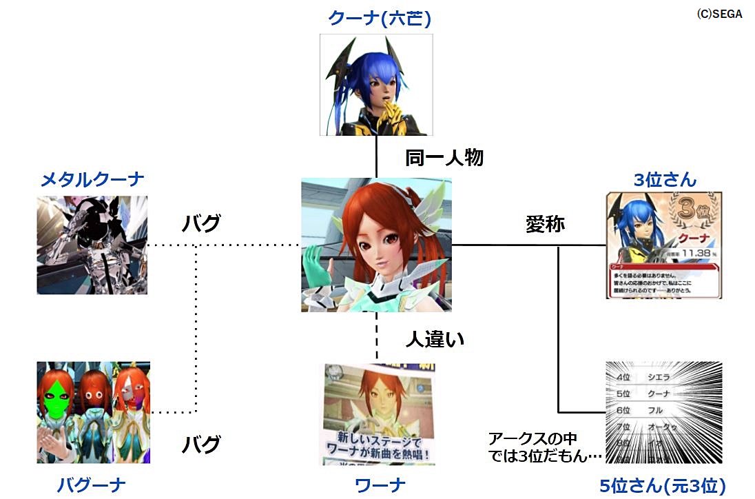 Pso2 ワーナライブ削除しろ 無断転載禁止 C 2ch Net