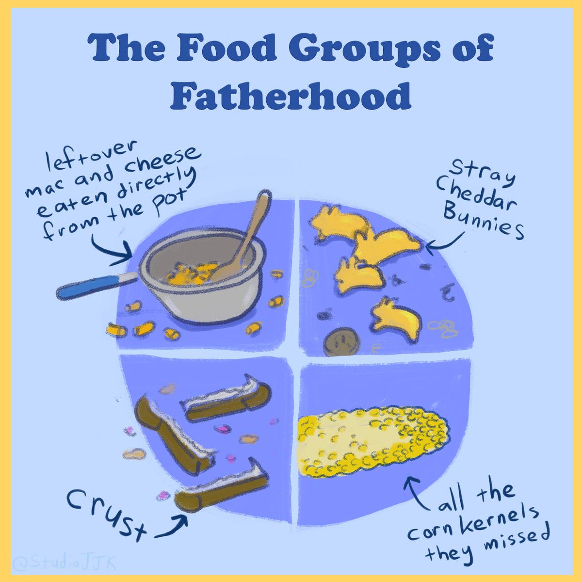 bfctoday's tweet photo. Happy Fathers Day, all! (And thanks for the laugh, @StudioJJK!) https://t.co/dJK3hRNTxC