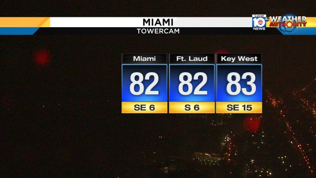 Happy Father's Day! Very warm & humid start. Also, expect increasing cloud cover & showers throughout the day #Flwx https://t.co/XeEXNTMcX9