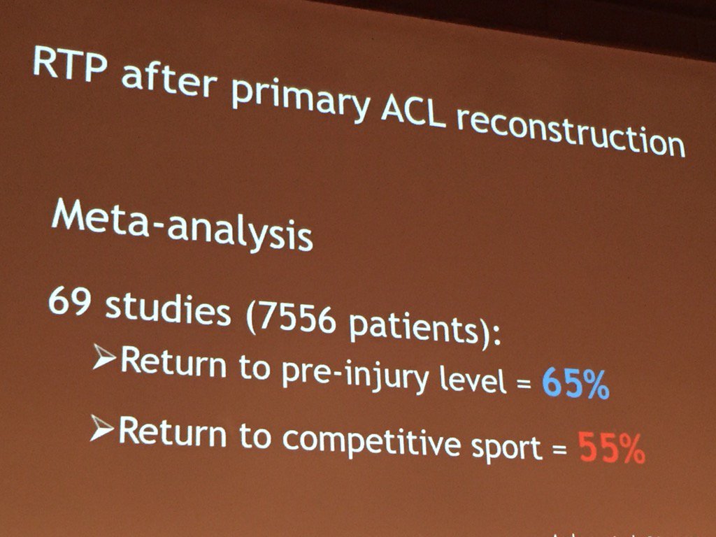 BJSM_BMJ's tweet photo. Are surgeons sharing this with patients in the consultation about ACL are reconstruction? https://t.co/0Ms6hf1ehz