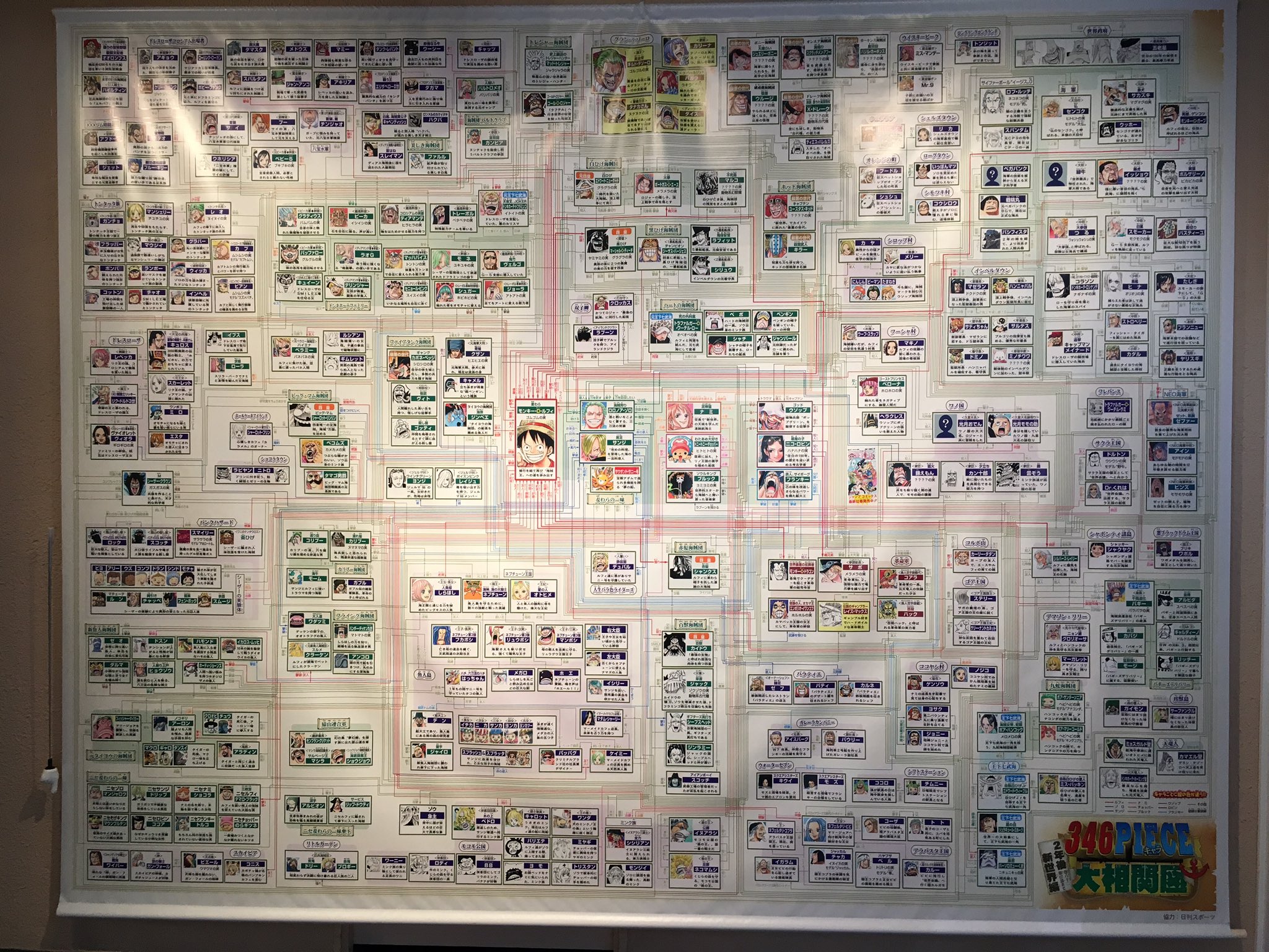 Maya ワンピースタワー行ってきたんですけど 見てくださいこの気が狂いそうな人物相関図 所々誤字があるあたり制作者もわけわかんなくなってたんじゃないかな T Co Vu3idh4rat Twitter