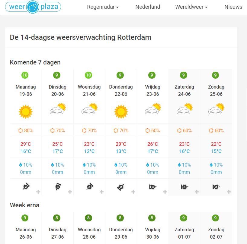 mathenesse010's tweet photo. Ben je donderdag in @Schiezicht? Met zulke weersverwachtingen verplaatsen we het naar de kade! Aanmelden: schaftenaandeschie@schiezicht.com https://t.co/8OmIVRZWxI