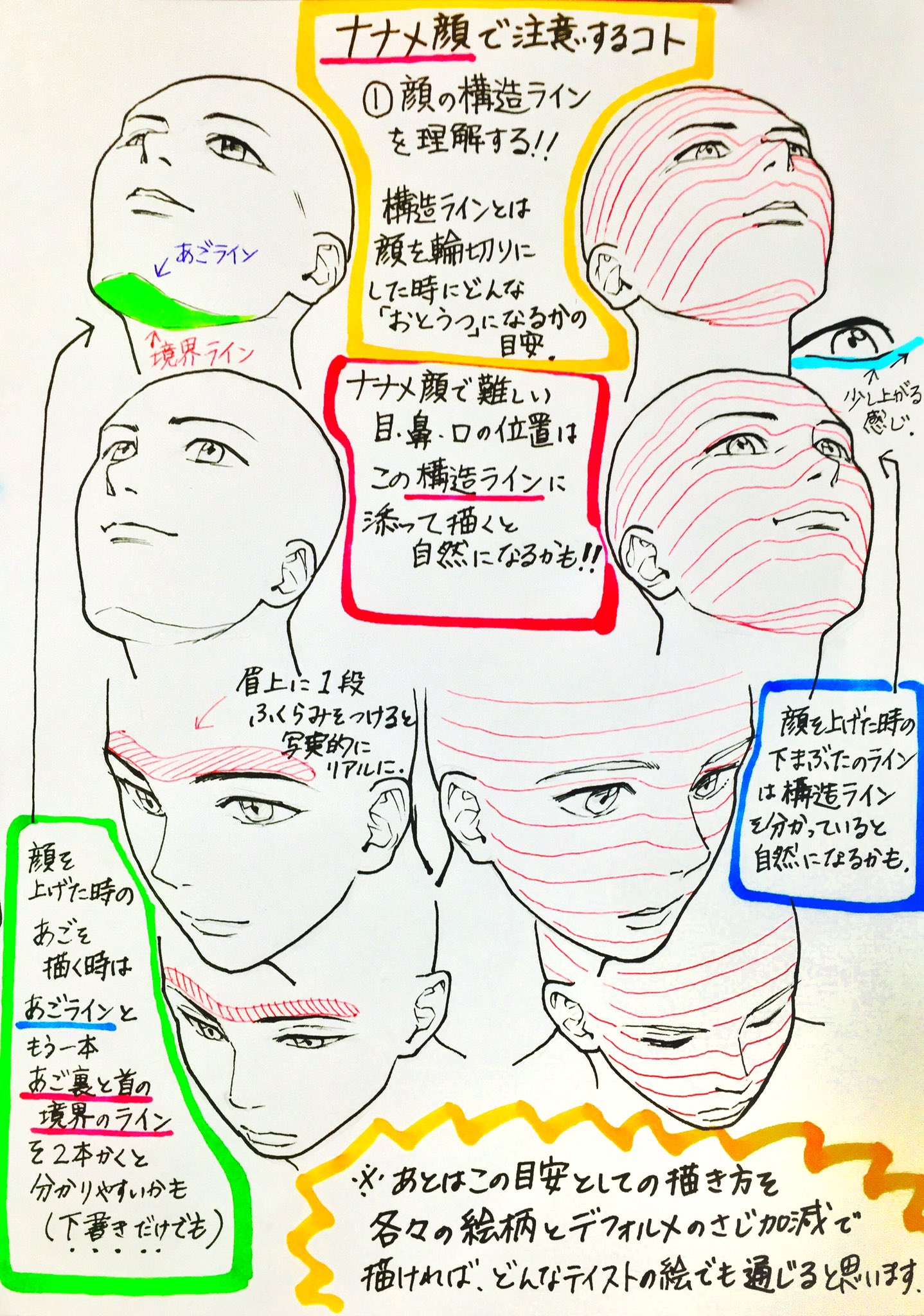 تويتر 吉村拓也 イラスト講座 على تويتر Rt Hanari0716 最低限 コレだけ注意すれば 下手クソに見えない イケメンの顔の描き方 顔の比率とバランスのとり方 T Co Jdznzzou9n