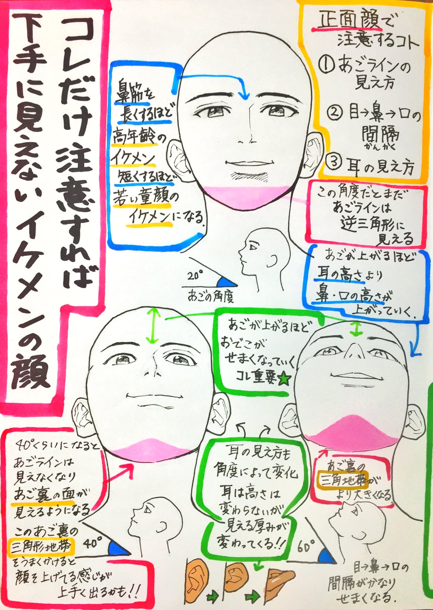 吉村拓也 イラスト講座 イケメンの顔の描き方 2700rt 6000イイね ありがとうございます かっこいい顔の 比率ポイント 解説イラストもよければどうぞ T Co 0olixikdlp Twitter