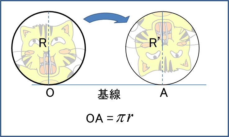 円と等しい面積の正方形の作図について Togetter 円と等しい面積の正方形の作図について Togetter