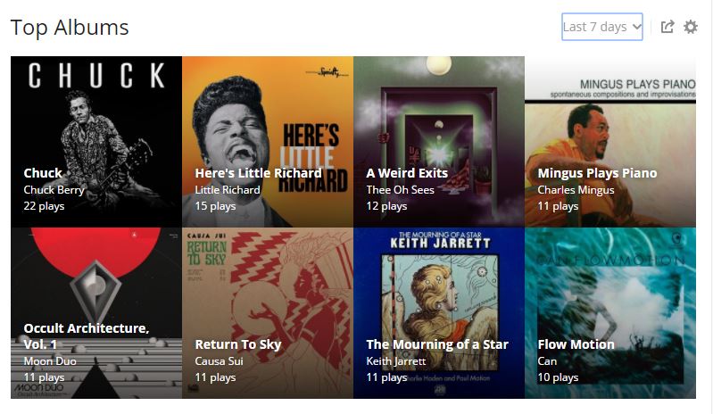 Seedy_Rock's tweet photo. What I heard most this week:

Chuck's surprise masterpiece; classic Richard, Mingus, Jarrett; recent Moon Duo, Oh Sees, Causa Sui; old Can https://t.co/ZwsN2WnA4n