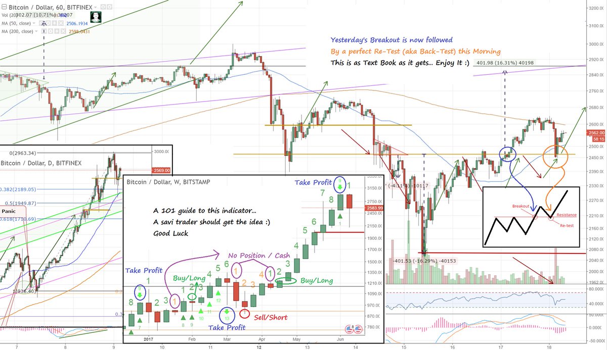 Tone Vays Bitcoin Chart