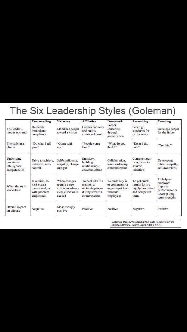 Jake201392891's tweet photo. What is your leadership style??? https://t.co/HxP5wNFOUc