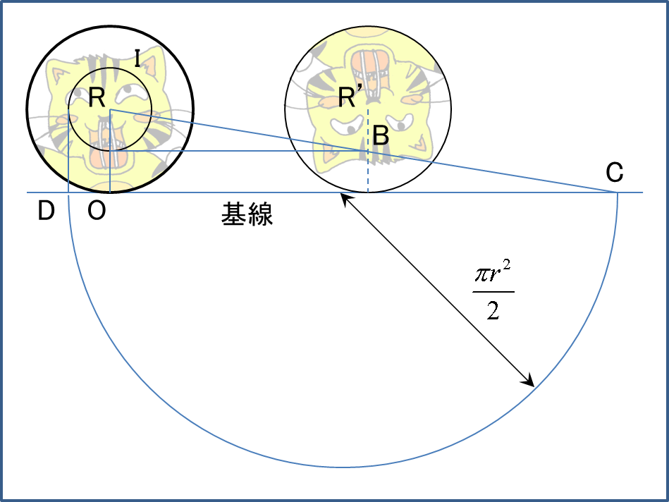 円と等しい面積の正方形の作図について Togetter 円と等しい面積の正方形の作図について Togetter