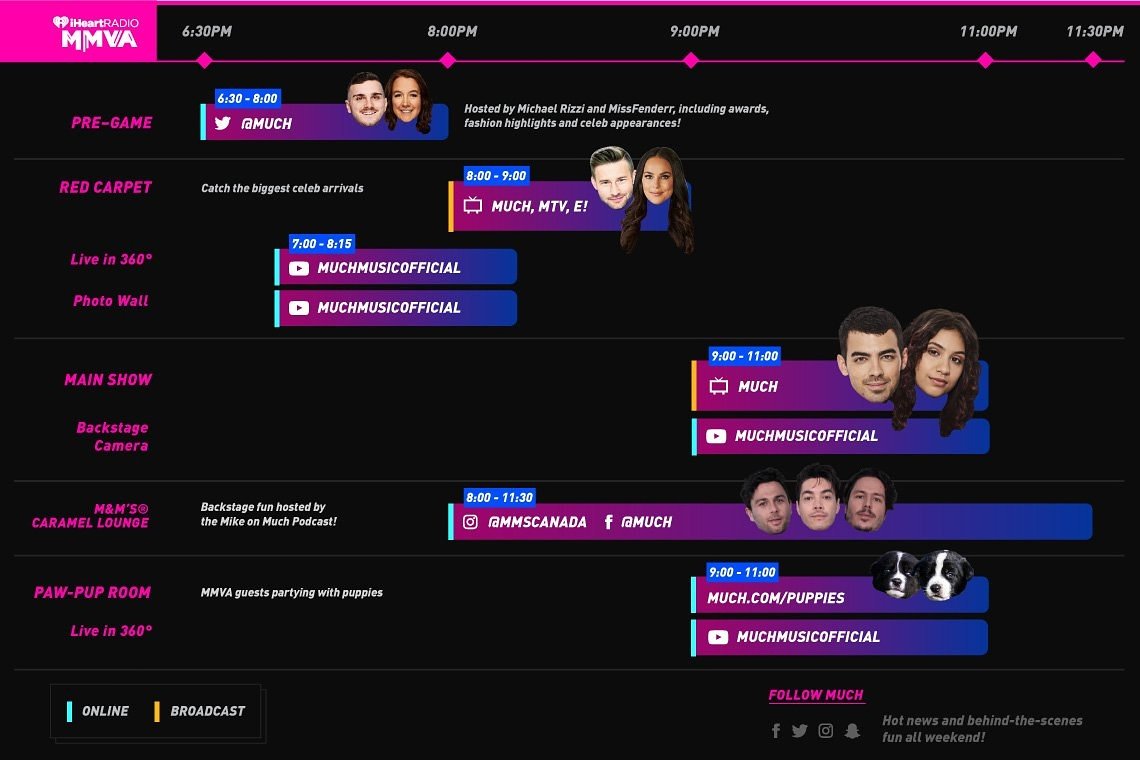 CHARTS ARE V FUN TO FOLLOW. @Much made us a guide on how YOU can catch the #MMVAs action! https://t.co/xpmfQ2QZSt