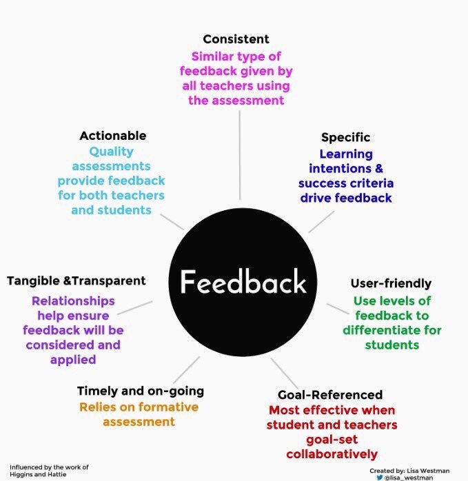 Vivgrant's tweet image. The best feedback is actionable, goal-oriented &amp;amp; consistent...

#sltchat #ukedchat #WomenEd #edchat