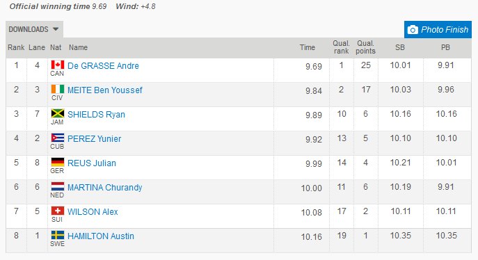 100 Results- Stockholm Diamond League