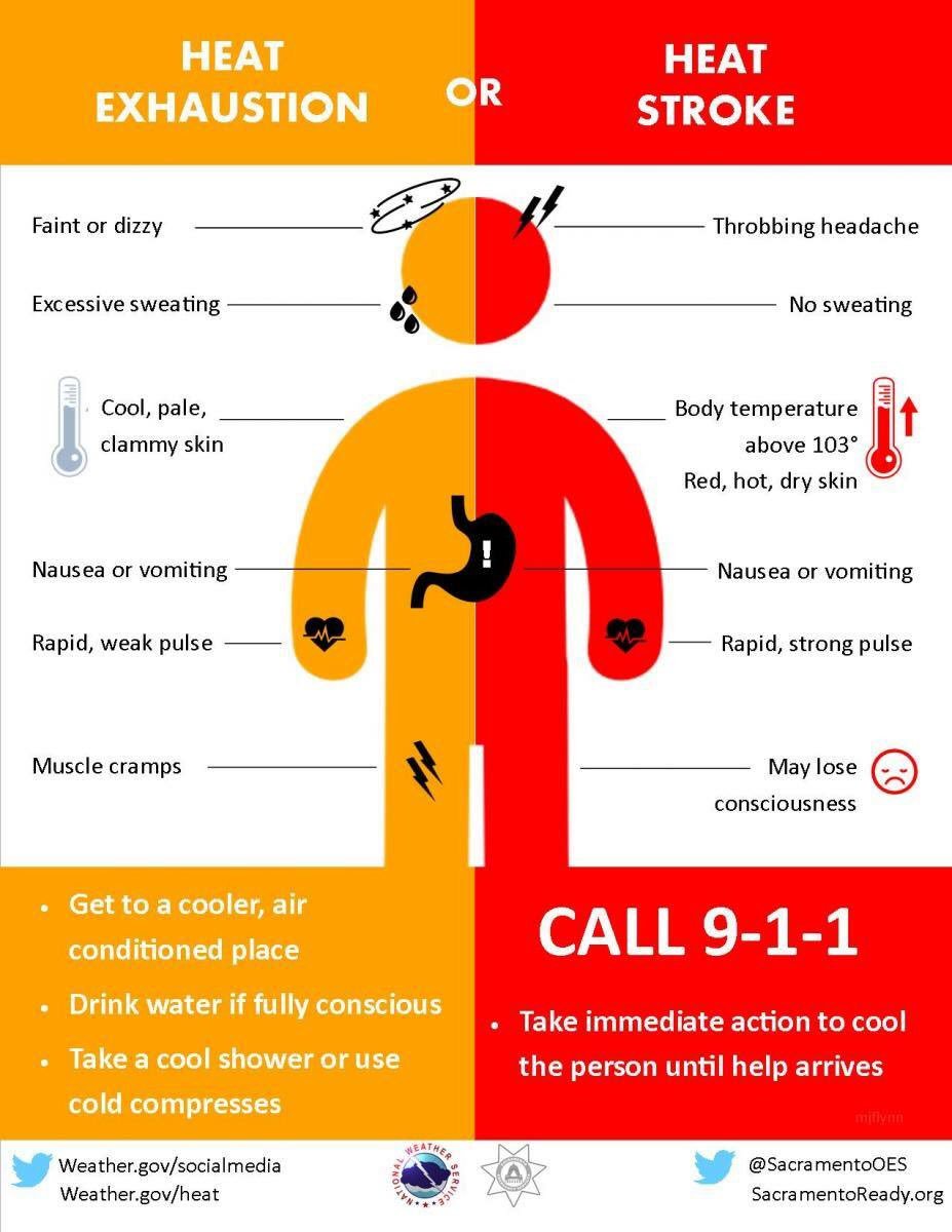 FrontlineNewsGp's tweet photo. In this hot weather, know the signs of heat exhaustion &amp; heat stroke.   #lawx # https://t.co/R7MrWOZrvd