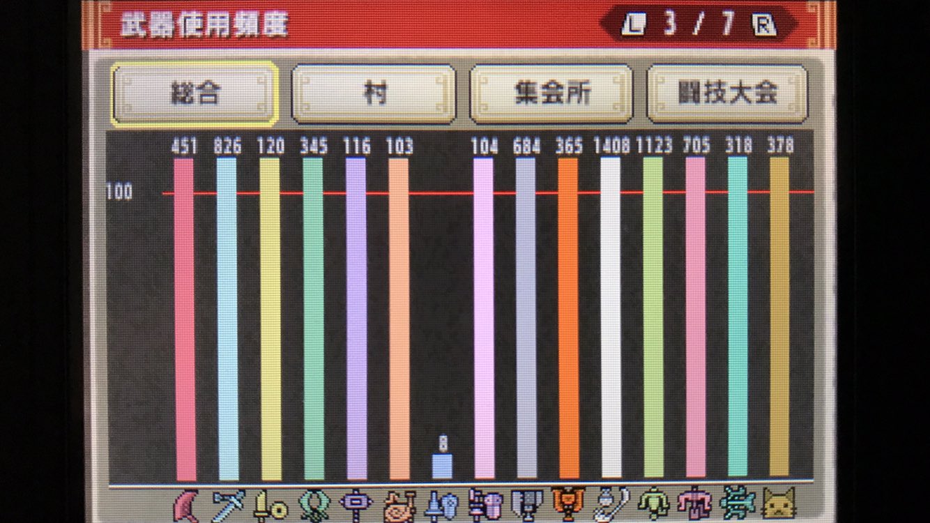 Yo Pi モンハンダブルクロスを カンストしましたʕ D ʔ Hr999 後は村クエのみです 村クエ嫌いなのに ランスも嫌いw 闘技場は一応全部sランク 村クエ頑張りまーす モンハンダブルクロス モンハン モンハン部 Yo Pi モンハンダブルクロスを カンストしましたʕ D ʔ Hr999 後は村クエのみです 村クエ嫌いなのに ランスも嫌いw 闘技場は一応全部sランク 村クエ頑張りまーす モンハンダブルクロス モンハン モンハン部