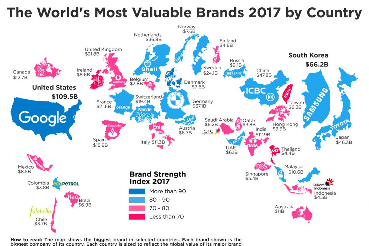 jblefevre60's tweet photo. #Infographic: The World’s Most Valuable #Brands By Country 2017 https://t.co/nksaXrX9qp via @bandt
1 #mobile
2 #banking
3 #energy
4 #tech https://t.co/QUg4j9Rod3