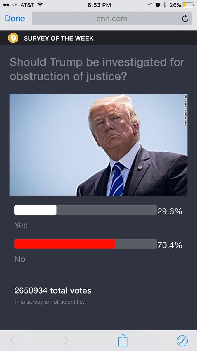 CNN about to pull poll asking if Trump should be investigated for obstruction of justice
