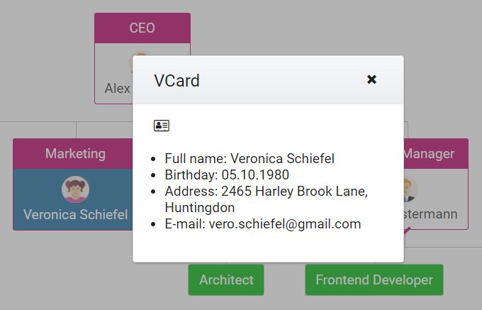 Angular Organizational Chart