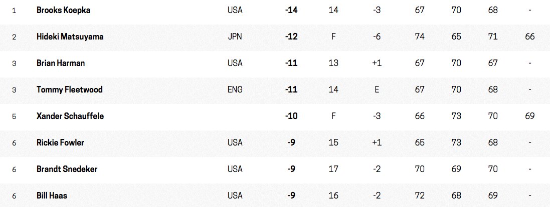 Golf Digest Events tweet media