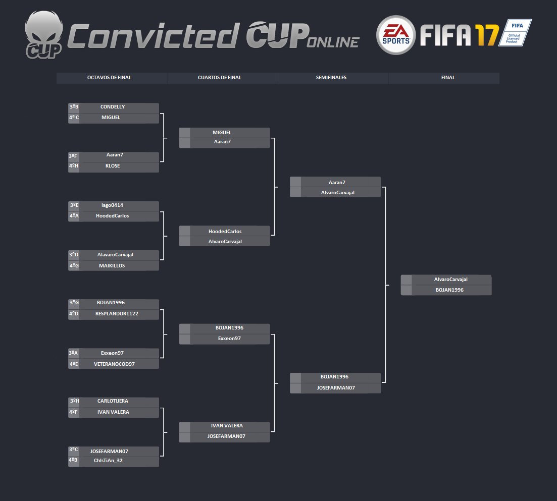 ASÍ QUEDA LAS ELIMINATORIAS DE PLATA Y LA FINAL QUE VEREMOS SOBRE LAS 22.00 !
