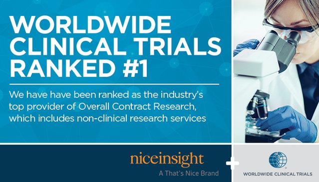thedavebowser's tweet photo. @WorldwideTrials Ranked #1 Provider of Overall Contract Research Services by #NiceInsight! Details here: https://t.co/XhKUpV43IX https://t.co/6LHVYDIF7r