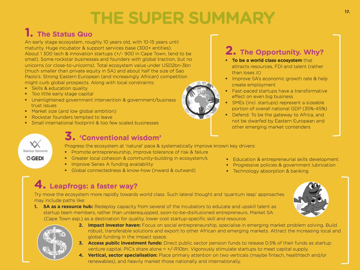 Marcelloscherme's tweet image. The state of the South African startup ecosystem according to a new report by Elevation Holdings: buff.ly/2sLGBJO