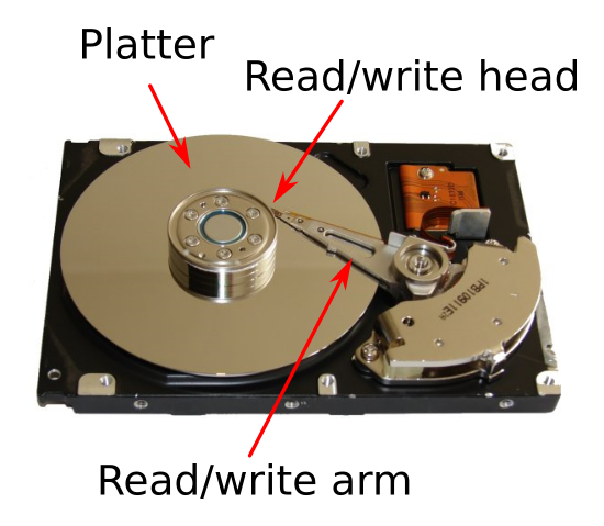 SchoolCoders's tweet photo. Hard disk drives (HDD) · Schoolcoders wiki https://t.co/EvPWEDIuCV #gcsecomputing free online textbook https://t.co/ujDMaXPKJ6