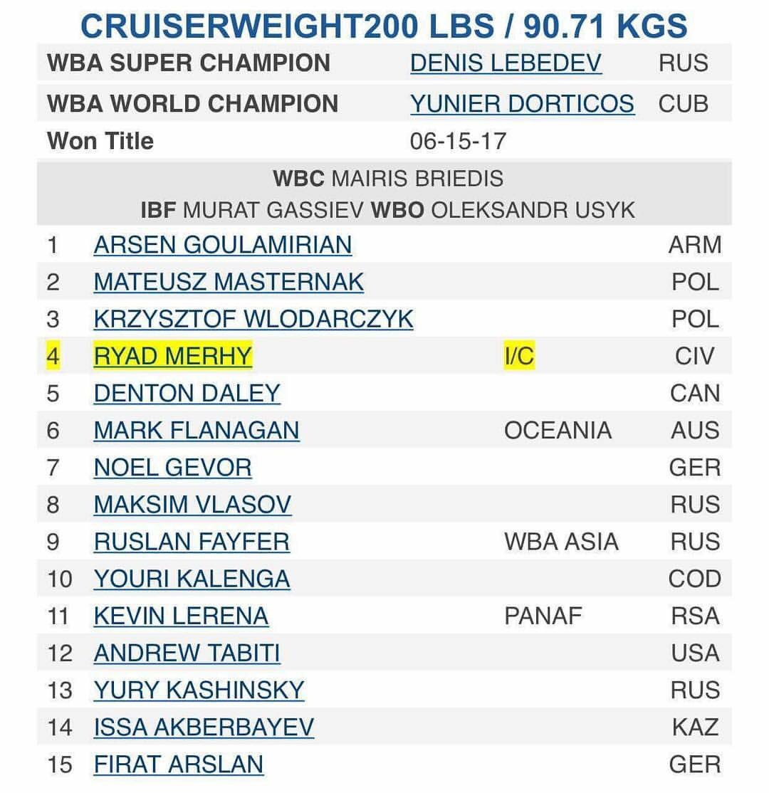 LaurentM77's tweet photo. Depuis ce samedi, @ryadmerhy est officiellement numéro 4 mondial à la @WBABoxing #boxe #cruiserweight https://t.co/oABg7ODDd8