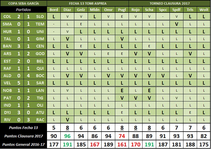 PRODEBUFC's tweet photo. RESULTADOS DEL DOMINGO https://t.co/4FqVORS8s8