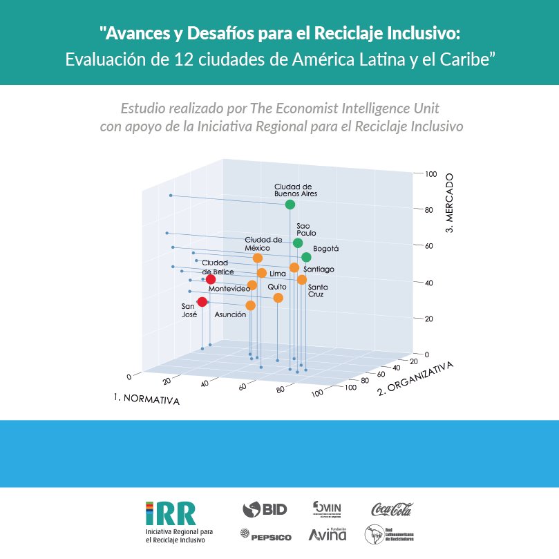 GCjuntaT's tweet photo. Reciclaje Inclusivo- Evaluación de 12 Ciudades de LATAM y del Caribe

https://t.co/R29aLdItex https://t.co/e5bqNXcmQB